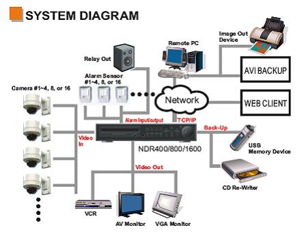 Basic System